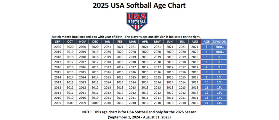 2025 Age Chart